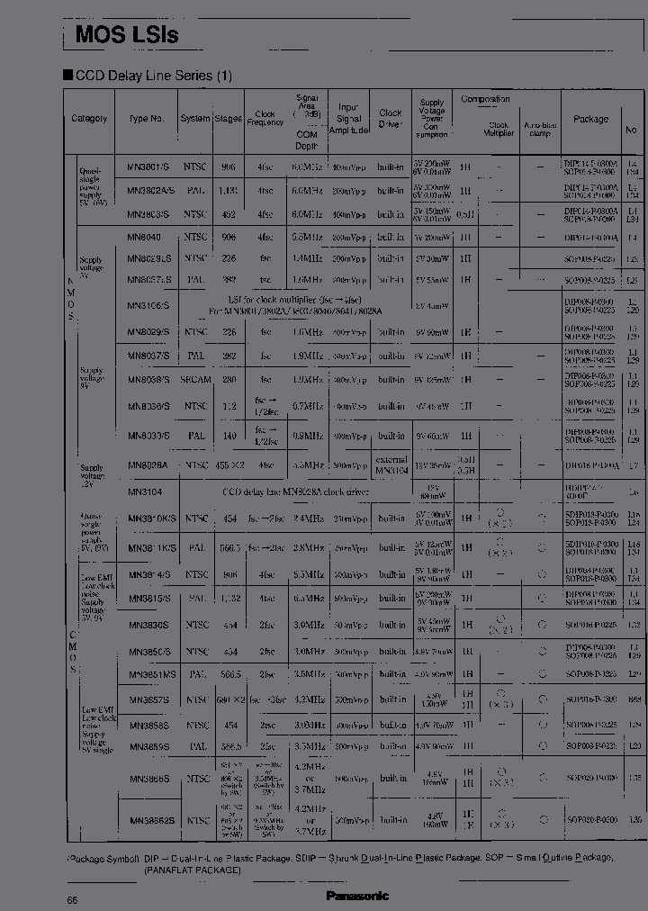 MN8029S_6785884.PDF Datasheet